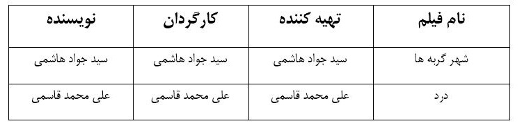 «شهرگربه ها» و «درد» پروانه ساخت گرفتند