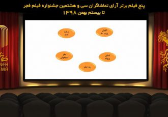 اعلام لیست ۵ فیلم نهایی رقابت آرای مردمی فجر